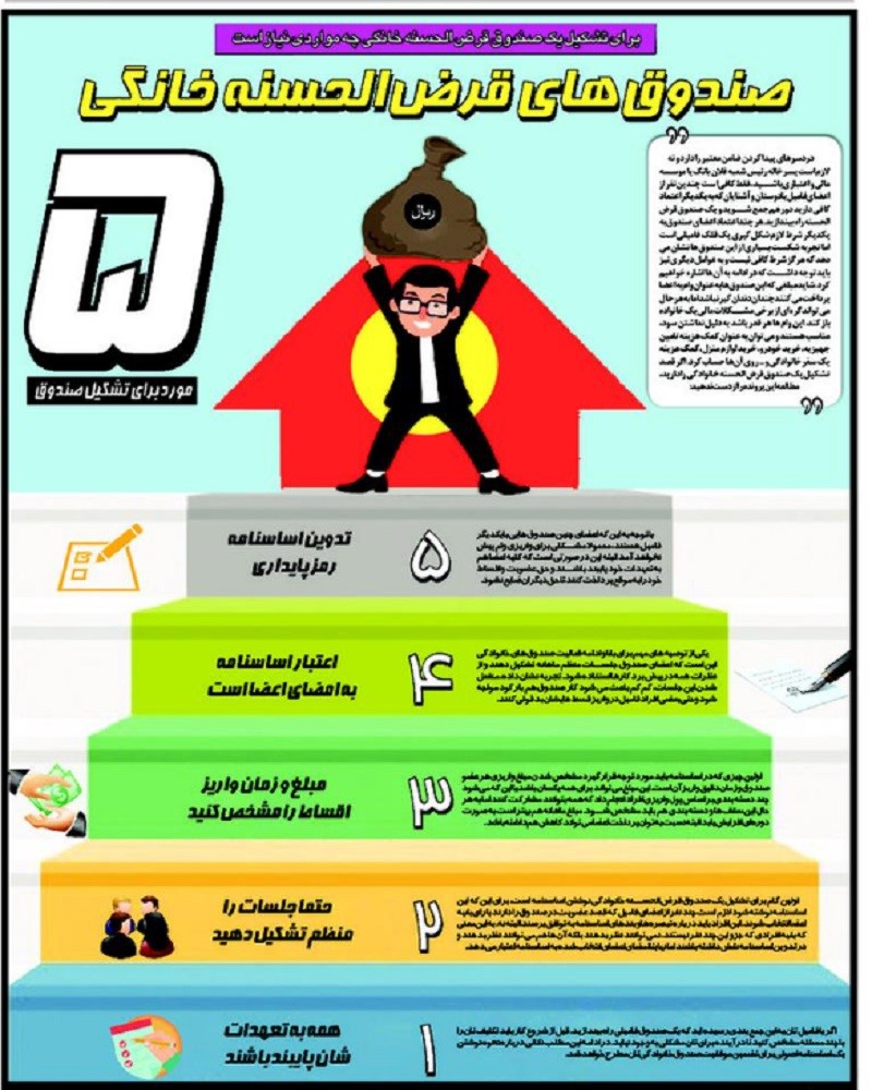 صندوق قرض الحسنه وام خانوادگی
