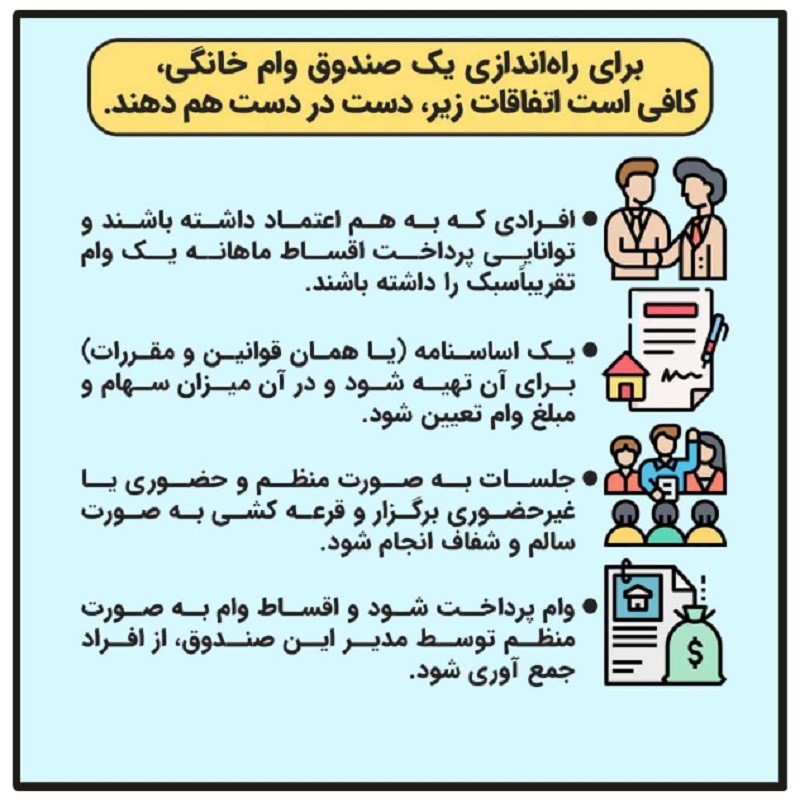صندوق قرض الحسنه وام خانوادگی